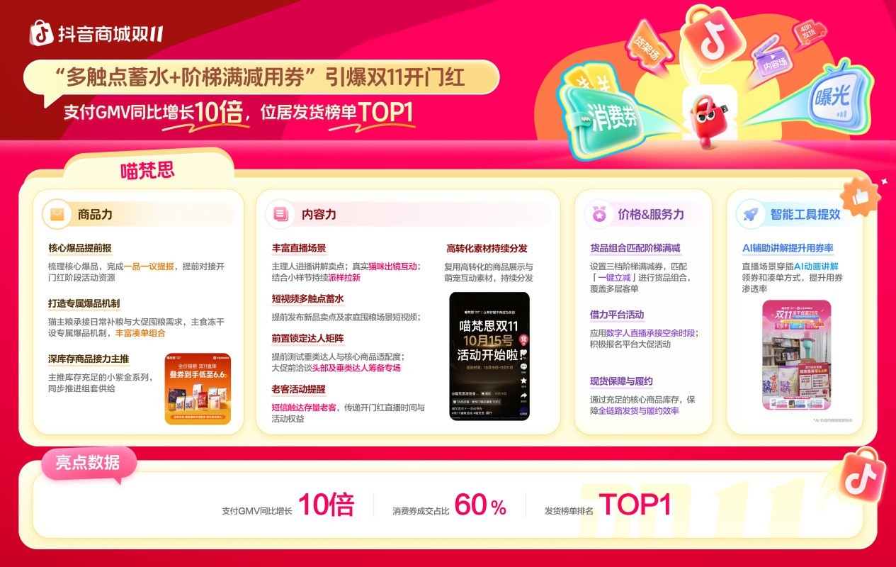 抢跑双11开门红，这些品牌如何凭“好货与好策略”率先突围？