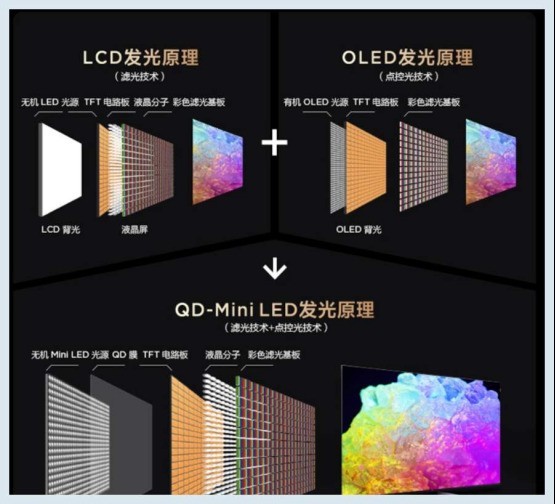 OLED和miniled显示器有什么区别?电竞选购避坑指南