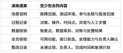 ZStack ZLR 与两地三中心:分层怎么组合