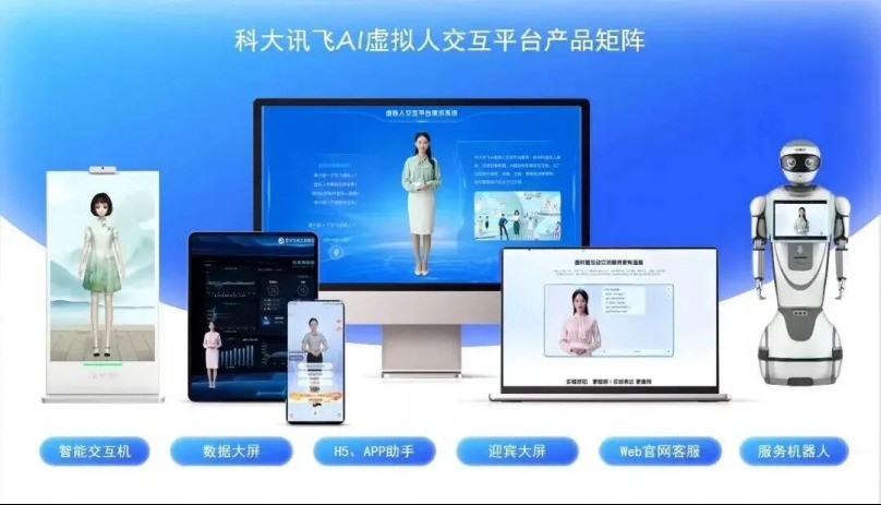 全国首家!讯飞AI虚拟人交互平台全量功能通过国标认证
