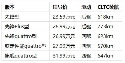 23.59万元起,纯电轿跑入门版值得买吗?