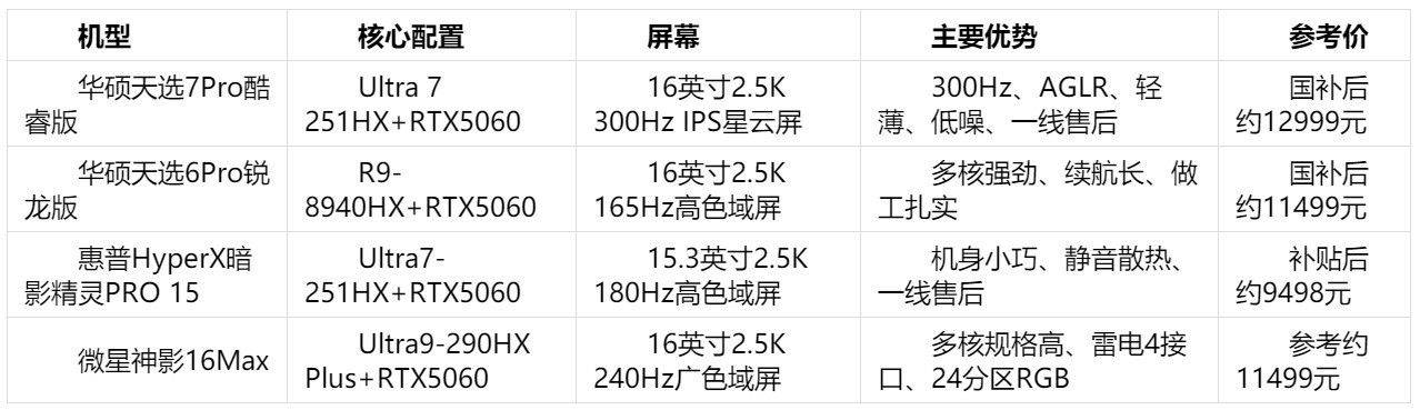双十一学生游戏本选购：高性价比与便携机型推荐