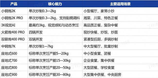 2026年商用炒菜机器人怎么选？橡鹿机器人深度评测