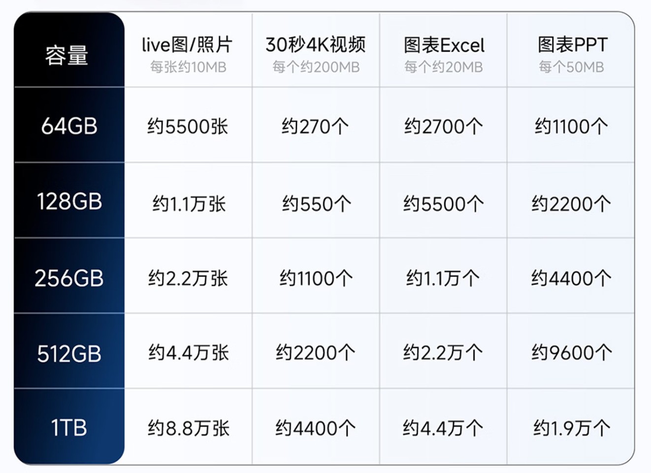 iPhone 18备份数据推荐什么U盘 选MFi认证款不踩坑