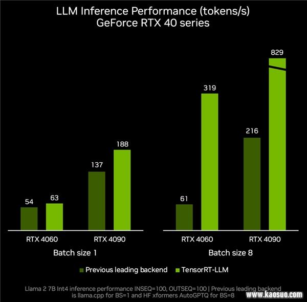 δTensorRT-LLM ¼ AI ܣ֧ RTX  Windows PC ģ