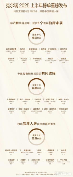 ˶2025ϰйƷ سҾӹȫάʵ͸߶˾ӱ