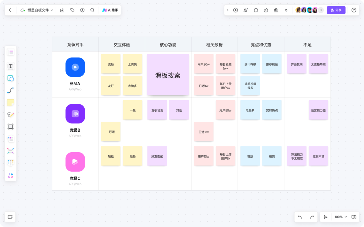 boardmix˼װ1.7.1