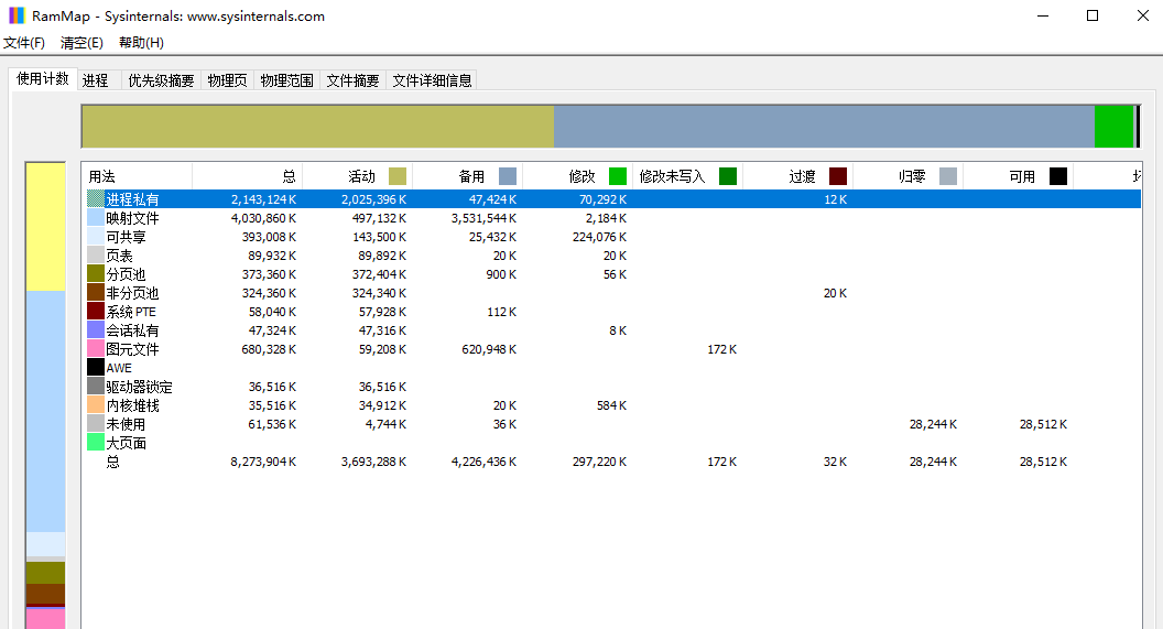 RAMMap