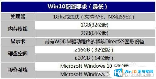 win10ϵͳƼ_Win10õĵӲҪ