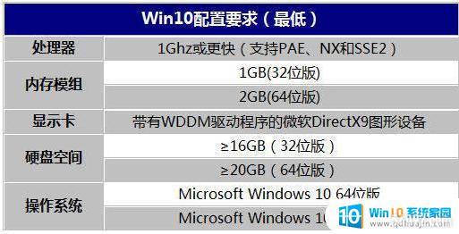 win10ϵͳҪٿռ_Win10ϵͳռÿռС