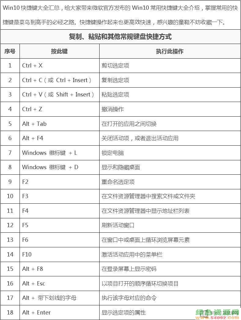 win10ݼ_ô˯еĵĻ