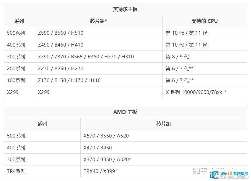 h310֧win11 ˶ X570 Windows 11 б