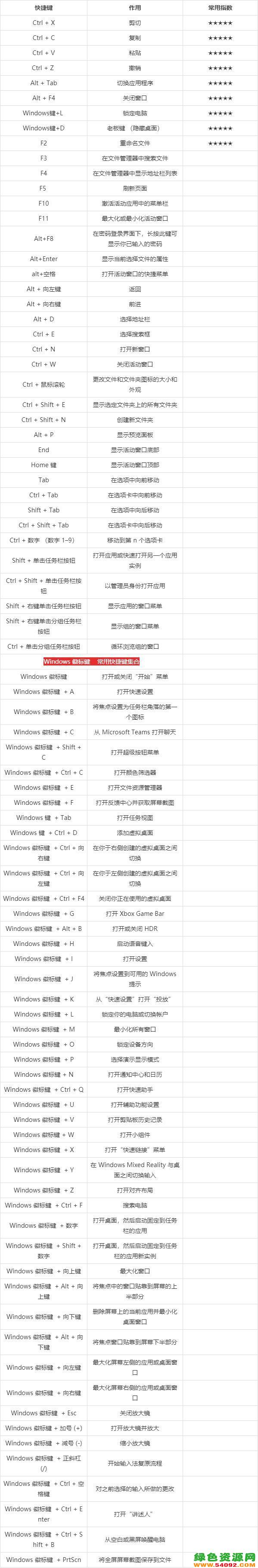 win11ϵͳݼ_win11ݼʹü