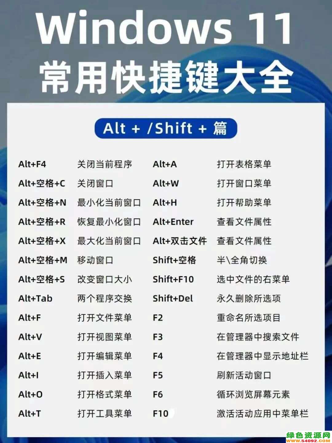 win11ݼôû_Win11ݼʧЧô